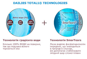 Dailies Total 1 Multifocal 30 шт.| мультифокальные контактные линзы Alcon Dailies Total 1 Multifocal 30 шт.| мультифокальные контактные линзы Alcon