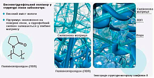 Ultra Multifocal for Astigmatism | 6 шт. мультифокальні торичні контактні лінзи  Ultra Multifocal for Astigmatism | 6 шт. мультифокальні торичні контактні лінзи