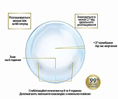 Dailies Total1 for Astigmatism 30 шт.| торические контактные линзы Alcon Dailies Total1 for Astigmatism 30 шт.| торические контактные линзы Alcon