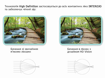 OXY multifocal Comfort Line OXY multifocal Comfort Line