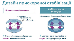 Acuvue Oasys for Astigmatism Торичні лінзи Acuvue Oasys for Astigmatism Торичні лінзи