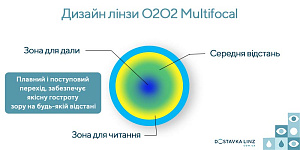 O2O2 Multifocal | мультифокальные контактные линзы Interojo O2O2 Multifocal | мультифокальные контактные линзы Interojo