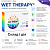 WET THERAPY  Comfort Line 15 доз по 0,5 ml
