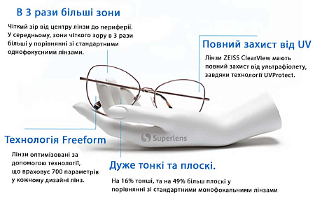 ZEISS Single Vision ClearView 1.67 DuraVision Platinum UV