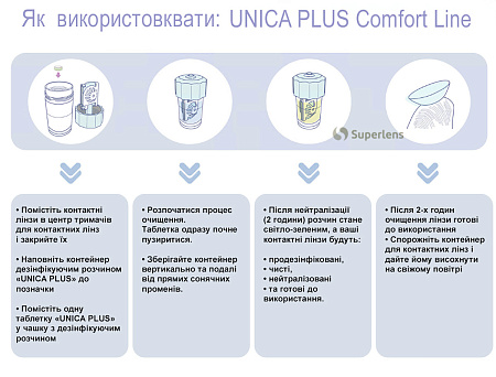 UNICA PLUS Comfort Line by AVIZOR