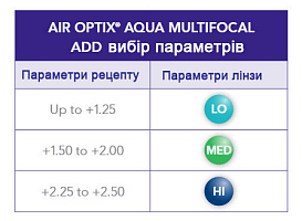 Air Optix plus HydraGlyde Multifocal Мультифокальні лінзи Air Optix plus HydraGlyde Multifocal Мультифокальні лінзи