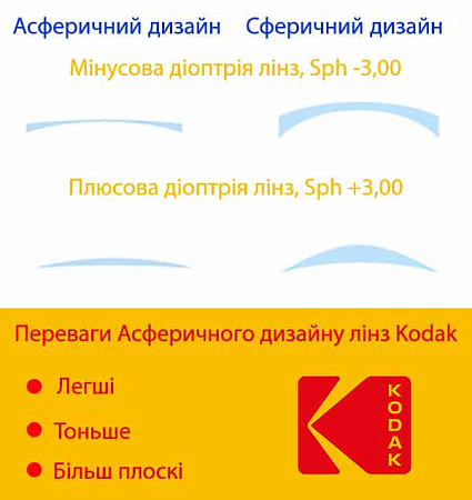 Kodak 1.67 AS Clean’N’CleAR Blue UV