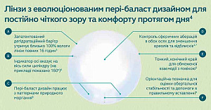 Biotrue ONEday for astigmatism 30 шт.| торические контактные линзы Bausch+Lomb Biotrue ONEday for astigmatism 30 шт.| торические контактные линзы Bausch+Lomb