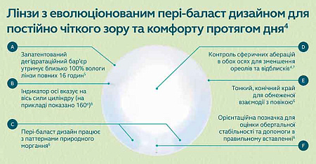 Biotrue ONEday for astigmatism