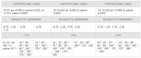 Biotrue ONEday for astigmatism