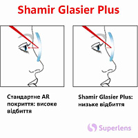 Shamir 1.61 Glasier Plus очковые линзы Shamir 1.61 Glasier Plus очковые линзы
