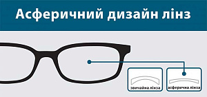 Лінзи для окулярів Dagas UV-Tect AS 1.74 Super-Hydrophobic Лінзи для окулярів Dagas UV-Tect AS 1.74 Super-Hydrophobic