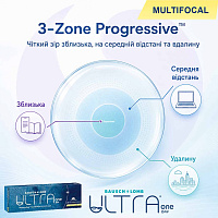 Bausch+Lomb Ultra One Day Multifocal — однодневные мультифокальные линзы