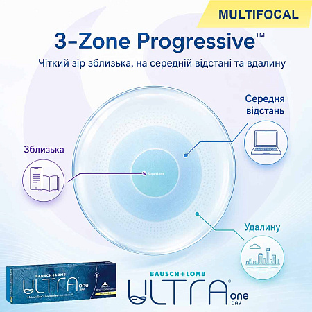 Ultra One Day Multifocal