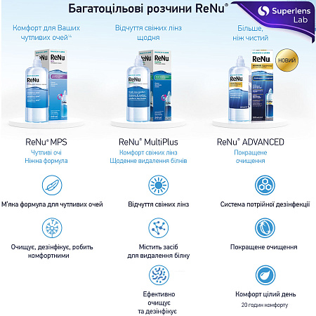 ReNu MPS