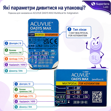 Acuvue Oasys Max 1-Day Multifocal for Astigmatism