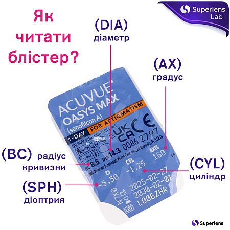 Acuvue Oasys Max 1-Day for Astigmatism