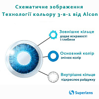 Air Optix Colors True Sapphire контактные цветные линзы Alcon