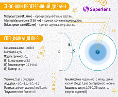 OXY multifocal Comfort Line | мультифокальные контактные линзы Interojo OXY multifocal Comfort Line | мультифокальные контактные линзы Interojo