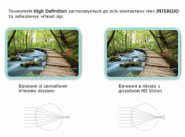 Традиционные контактные линзы PolyVue HD