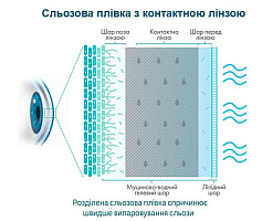 Biotrue ONEday for astigmatism 30 шт.| торические контактные линзы Bausch+Lomb Biotrue ONEday for astigmatism 30 шт.| торические контактные линзы Bausch+Lomb
