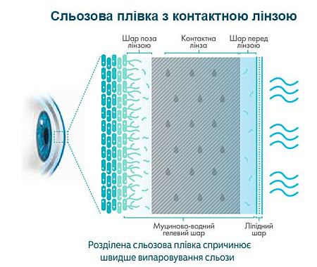 Biotrue ONEday for astigmatism