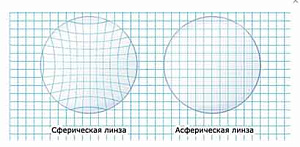 Seiko 1.67 AS Super Clean Coat (SCC) Лінзи для окулярів Seiko 1.67 AS Super Clean Coat (SCC) Лінзи для окулярів