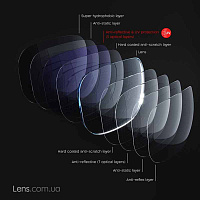 Shamir 1.50 Glacier Plus очковые линзы Shamir 1.50 Glacier Plus очковые линзы