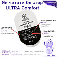 ULTRA Comfort | контактні лінзи на місяць Pegavision