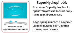 Covis 1.56 Spheric SuperHydrophobic  Covis 1.56 Spheric SuperHydrophobic