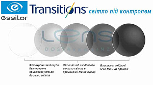Фотохромна лінза  Essilor 1.6 AS Acclimates Brown/Grey Trio Фотохромна лінза  Essilor 1.6 AS Acclimates Brown/Grey Trio