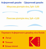 Kodak AS 1.67 Clean'N'CleAR | Лінзи для окулярів Kodak AS 1.67 Clean'N'CleAR | Лінзи для окулярів