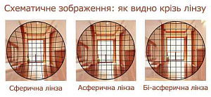 Seiko AZ 1.74 Super Clean Coat (SCC) лінзи для окулярів Seiko AZ 1.74 Super Clean Coat (SCC) лінзи для окулярів