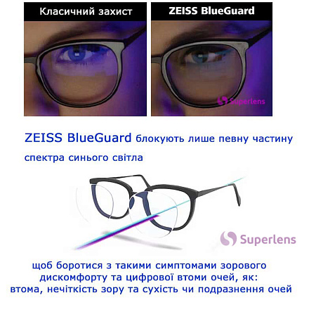 Zeiss Single Vision ClearView BlueGuard 1.5 DuraVision Platinum UV Zeiss Single Vision ClearView BlueGuard 1.5 DuraVision Platinum UV