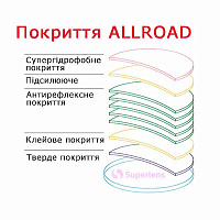 Le Perle 1.6 DRIVE Alloroad UV420nm лінзи для окулярів Le Perle 1.6 DRIVE Alloroad UV420nm лінзи для окулярів