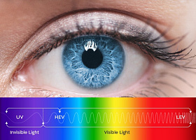 Линзы с защитой от синего спектра Shamir 1.5 Blue Zero Glacier Plus  Линзы с защитой от синего спектра Shamir 1.5 Blue Zero Glacier Plus