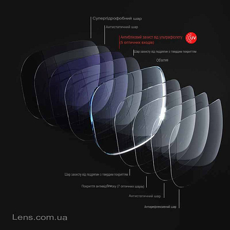 Shamir 1.61 Glasier Plus