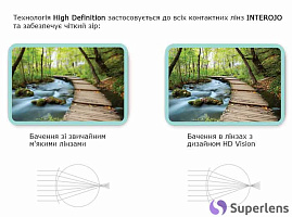 Adria Festival 1 Tone контактные цветные линзы Interojo Adria Festival 1 Tone контактные цветные линзы Interojo