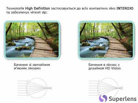 Adria Festival 1 Tone