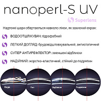 R+H HP Action 1.67 aspherical Nanoperl S UV очковые линзы