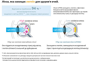TOKAI 1.60 AS Lutina Ultra Shield Coat P-UV лінзи з підвищеним захистом від синього світла