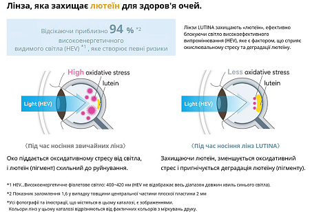 TOKAI 1.60 AS Lutina Ultra Shield Coat P-UV