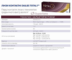 Dailies Total 1 | однодневные контактные линзы Alcon Dailies Total 1 | однодневные контактные линзы Alcon