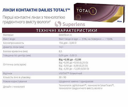 Dailies Total 1 Dailies Total 1