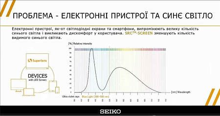 Seiko 1.50 Super Resistant Clear-Screen (SRC-SCREEN)