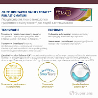 Dailies Total1 for Astigmatism 30 шт.| торические контактные линзы Alcon Dailies Total1 for Astigmatism 30 шт.| торические контактные линзы Alcon