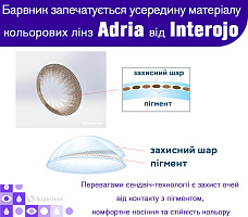 Adria 2 Tone Green контактные цветные линзы Interojo