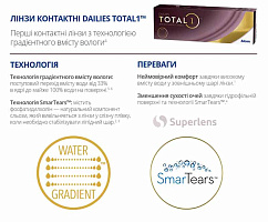 Dailies Total 1 | однодневные контактные линзы Alcon Dailies Total 1 | однодневные контактные линзы Alcon