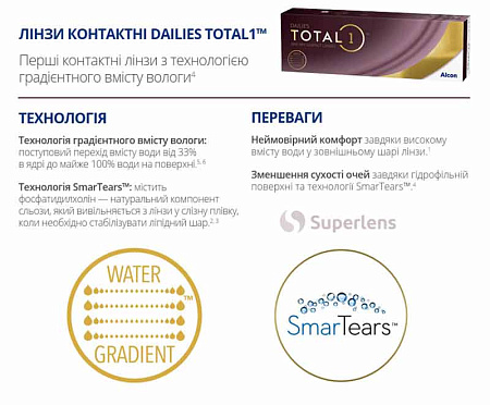 Dailies Total 1 Dailies Total 1