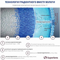 Dailies Total 1 | однодневные контактные линзы Alcon Dailies Total 1 | однодневные контактные линзы Alcon